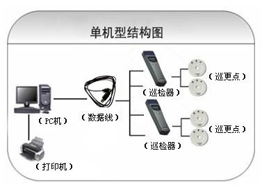 红塔区 巡更系统六号