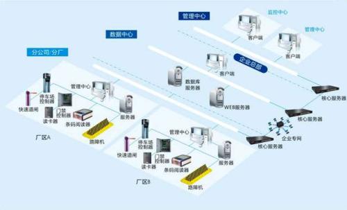 红塔区 食堂收费管理系统七号