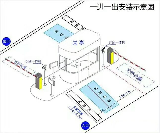 红塔区 标准车牌识别系统安装图