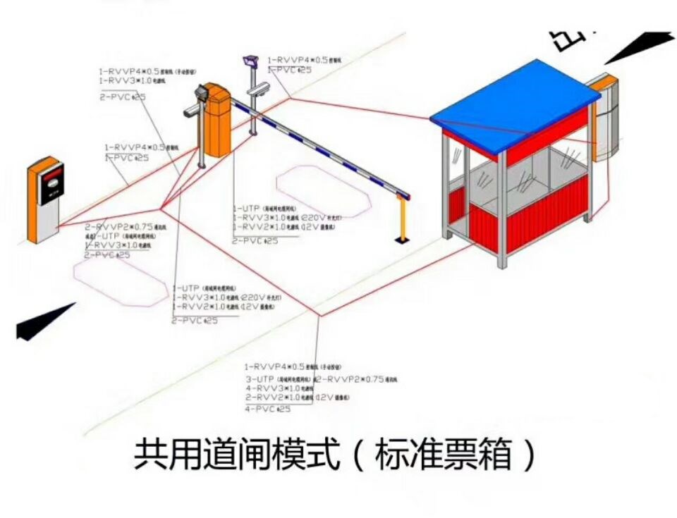 红塔区 单通道模式停车系统