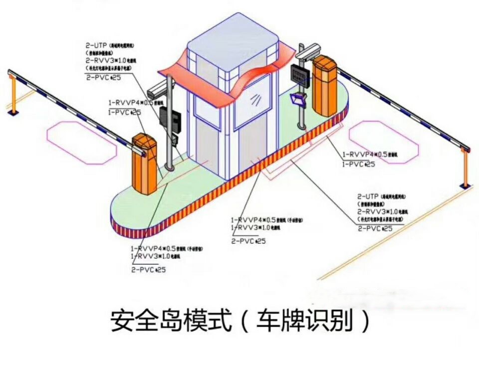 红塔区 双通道带岗亭车牌识别