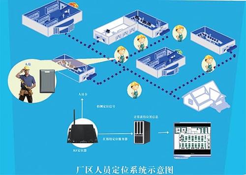 红塔区 人员定位系统四号