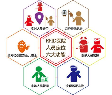 红塔区 人员定位系统六号