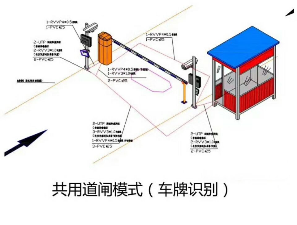 红塔区 单通道车牌识别系统施工