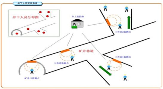 红塔区 人员定位系统七号